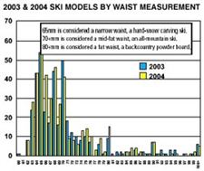 Ski chart