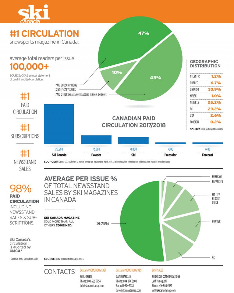 Advertise in Ski Canada magazine / Ski Canada Magazine