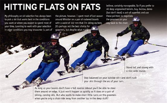Flats on fats, photo by Gillian Morgan