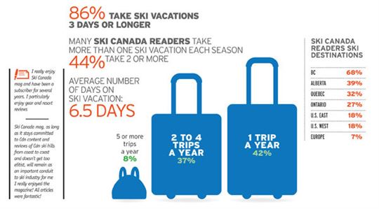 14 ski vacations
