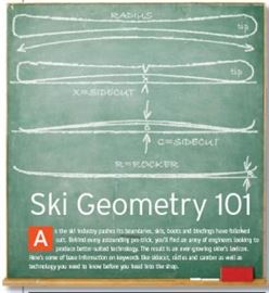 Ski Geometry 101