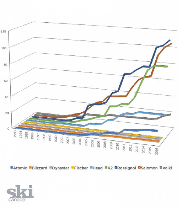 SNOWBOARDER GRAPH